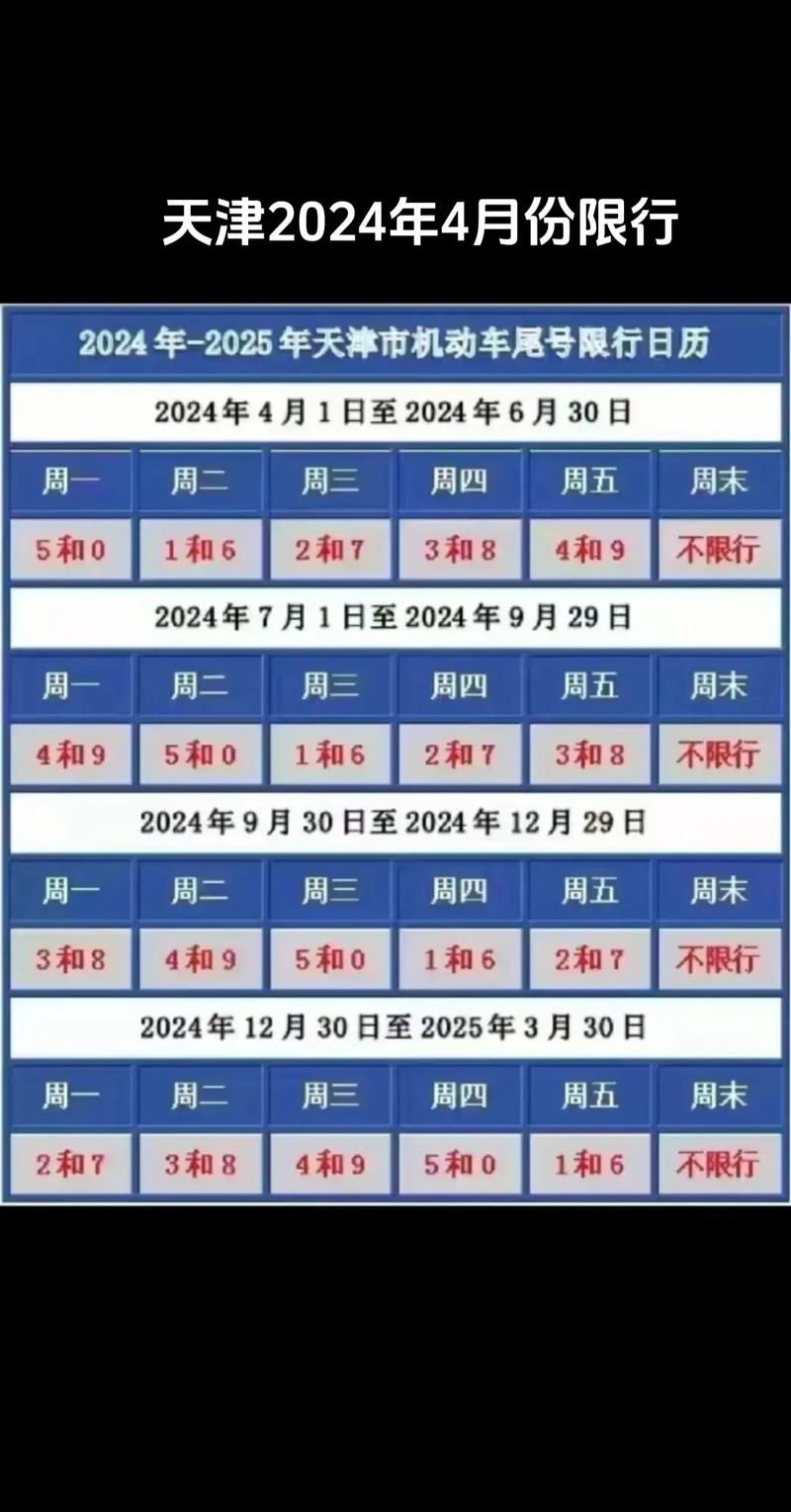 天津地区限号(天津地区限号几点到几点)