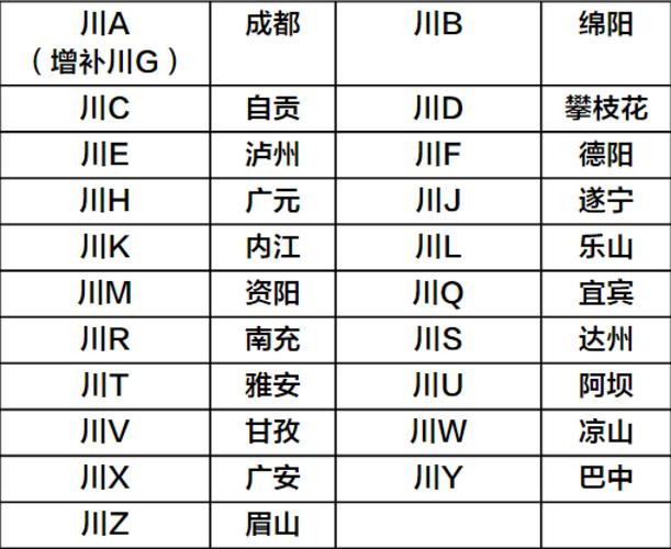 南充市限号规定,南充限号时间段是几点-第5张图片 南充市限号规定,南充限号时间段是几点-第5张图片