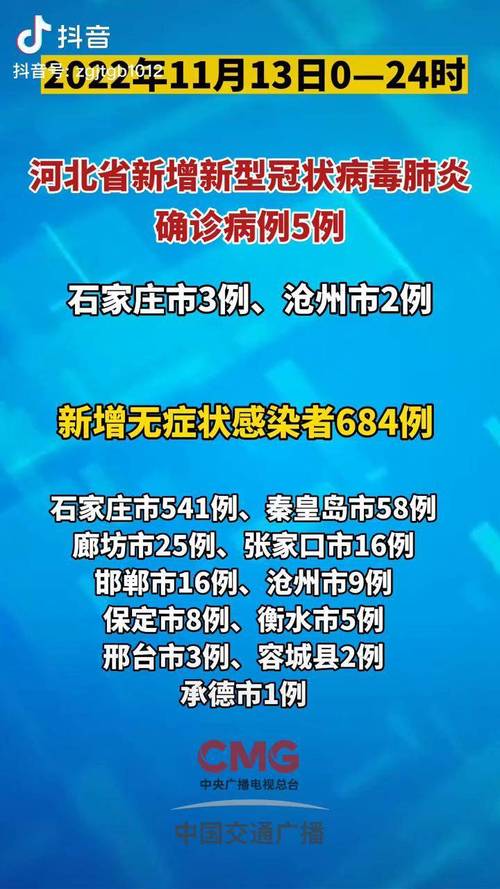 河北近期又出现疫情了/河北最近几天疫情