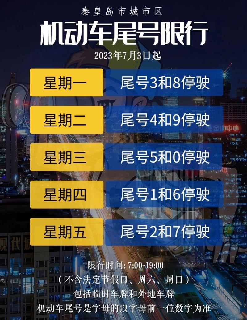 【明天限行几和几,今天限行号】-第5张图片 【明天限行几和几,今天限行号】-第5张图片