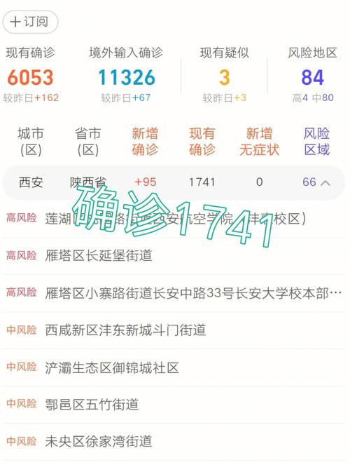 【陕西疫情,陕西疫情什么时候开始的】-第7张图片
