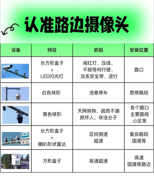 限号电子眼怎么抓拍-限号电子眼是怎么抓拍的,抓拍原理-第3张图片 限号电子眼怎么抓拍-限号电子眼是怎么抓拍的,抓拍原理-第3张图片
