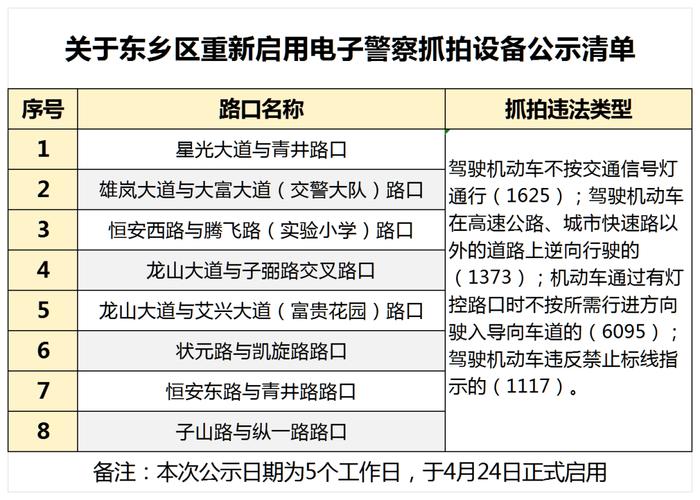 限号电子眼怎么抓拍-限号电子眼是怎么抓拍的,抓拍原理-第5张图片 限号电子眼怎么抓拍-限号电子眼是怎么抓拍的,抓拍原理-第5张图片