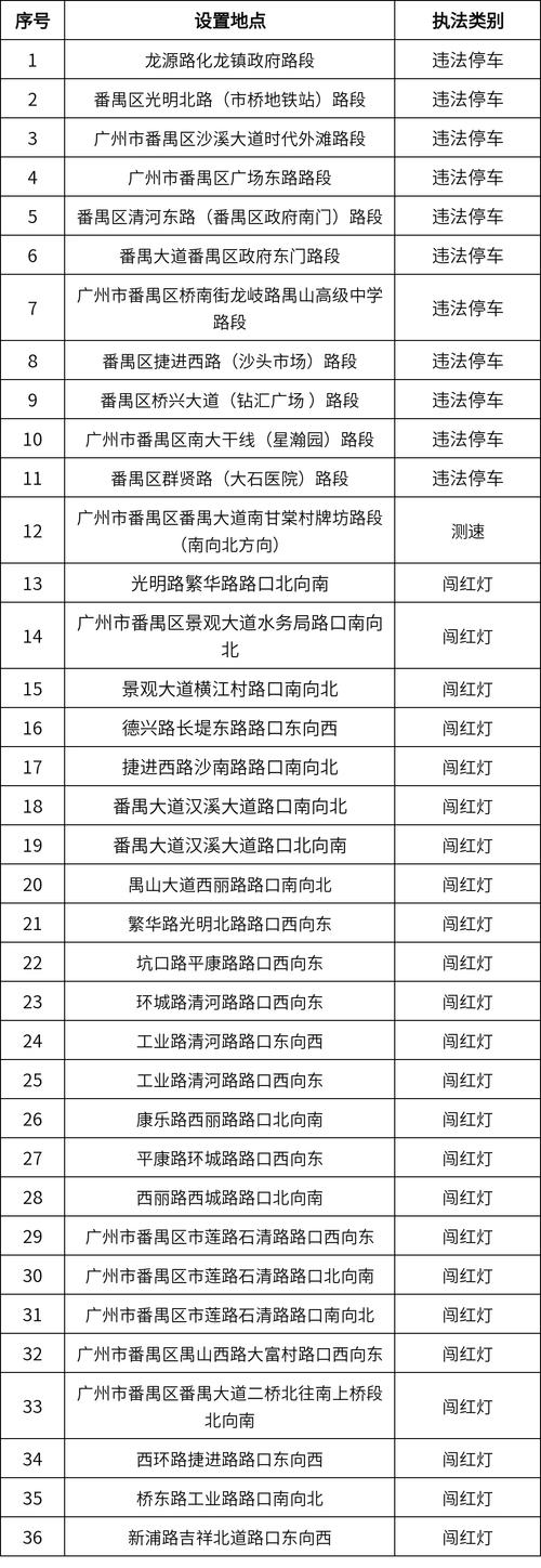 限号电子眼怎么抓拍-限号电子眼是怎么抓拍的,抓拍原理-第7张图片 限号电子眼怎么抓拍-限号电子眼是怎么抓拍的,抓拍原理-第7张图片