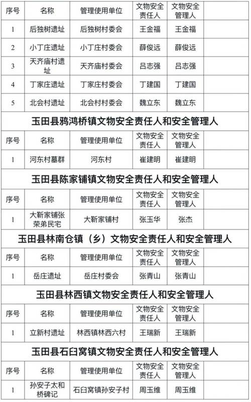 【玉田限号,玉田限号规定最新】-第7张图片 【玉田限号,玉田限号规定最新】-第7张图片