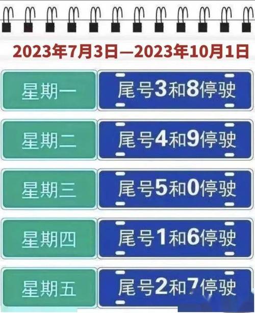 霸州限号时间段，霸州限号2021-第5张图片