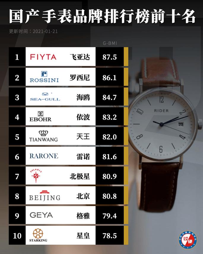 【深州市限号,深州限号查询】-第8张图片