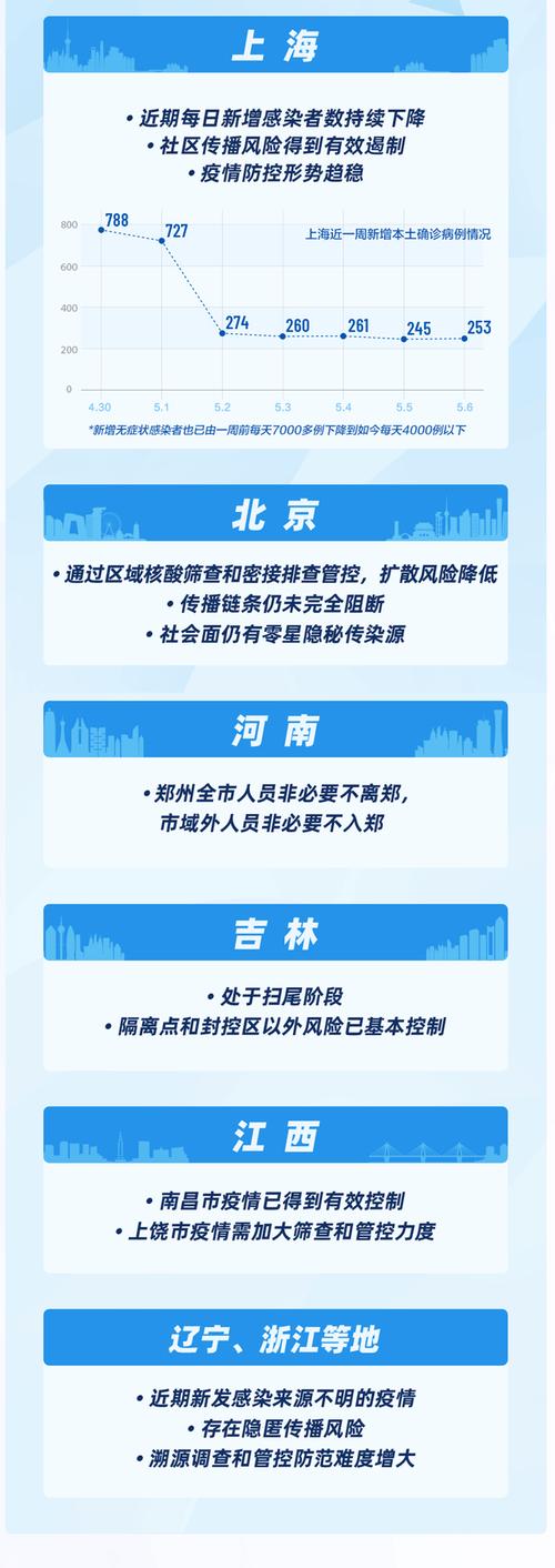 现在疫情状况/现在疫情的最新状况是什么-第2张图片