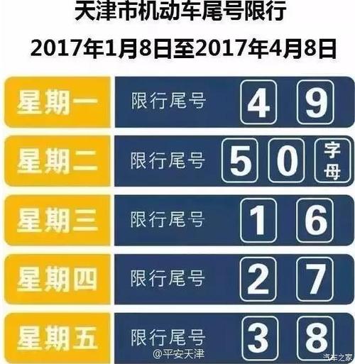 保定今限什么号，保定限号今天现在几点了-第6张图片