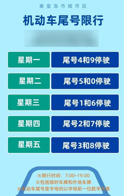 秦皇岛限号地图，秦皇岛限号图表-第6张图片