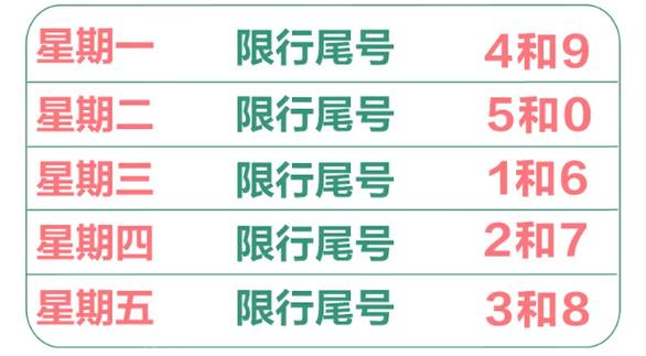 沧州限号通知-沧州限号提醒-第7张图片