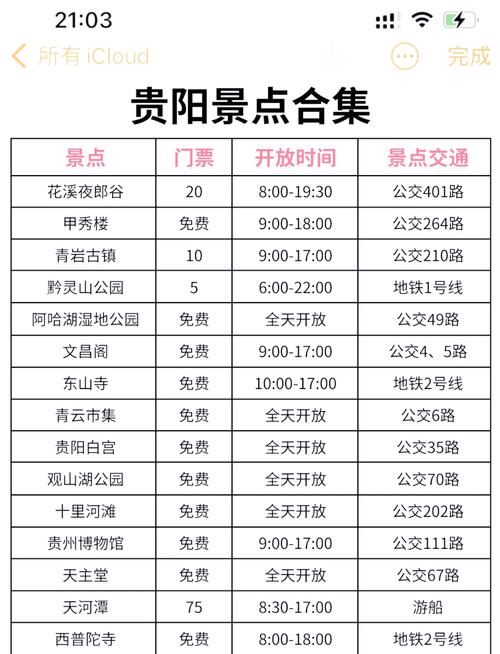 贵阳春节限号-贵阳节假日限不限号-第8张图片 贵阳春节限号-贵阳节假日限不限号-第8张图片