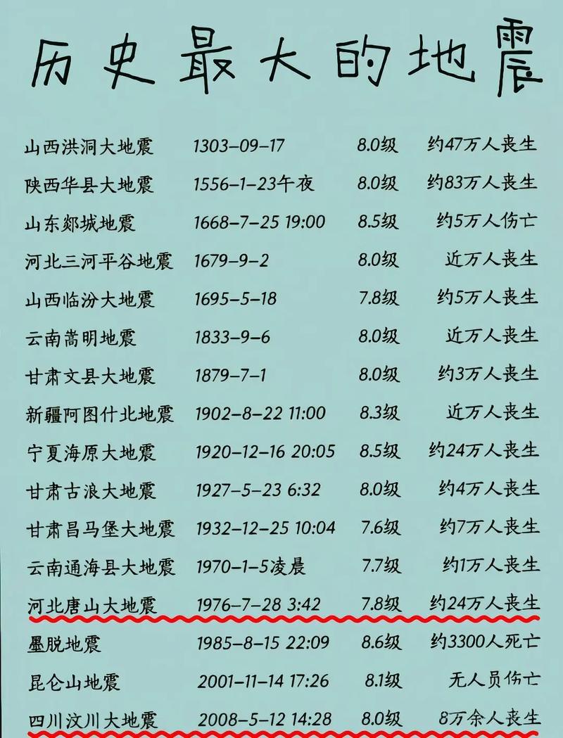 磁县限号查询，磁县限号几点到几点