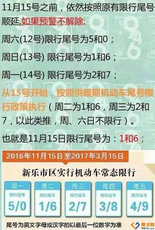 新乐市限号/新乐限号查询-第3张图片 新乐市限号/新乐限号查询-第3张图片