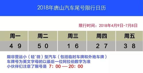 【唐山明天限什么号,唐山明天限什么号列表】