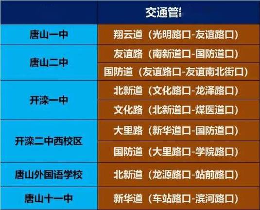 外地车牌在唐山限号吗(外地车在唐山限号不)-第3张图片 外地车牌在唐山限号吗(外地车在唐山限号不)-第3张图片