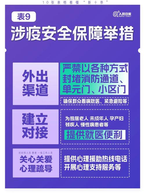 【疫情新政策,疫情新规】-第5张图片 【疫情新政策,疫情新规】-第5张图片