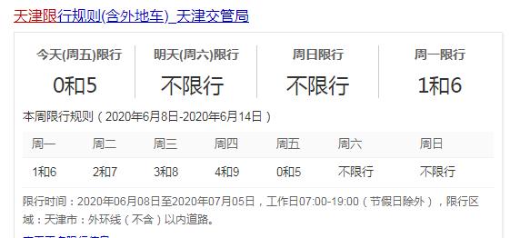 天津塘沽限号-塘沽限号吗2021-第3张图片