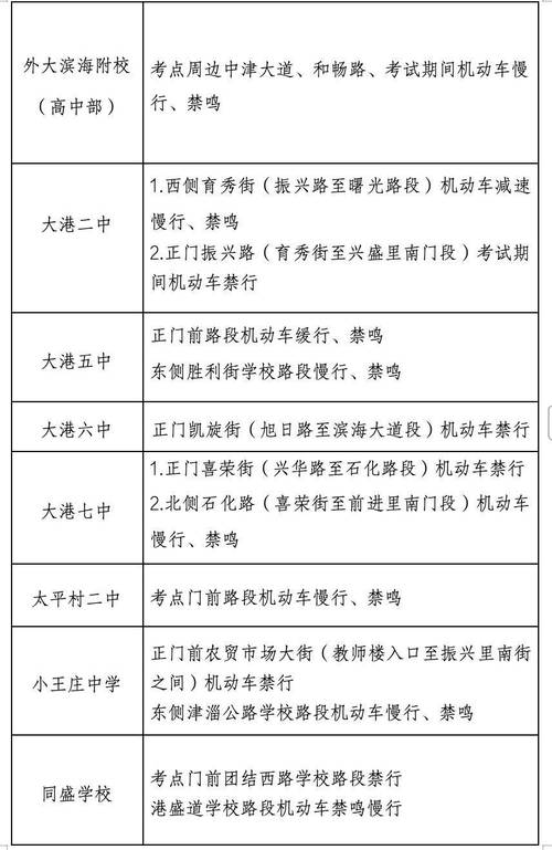 天津杨柳青限号吗-杨柳青算天津外环吗-第4张图片