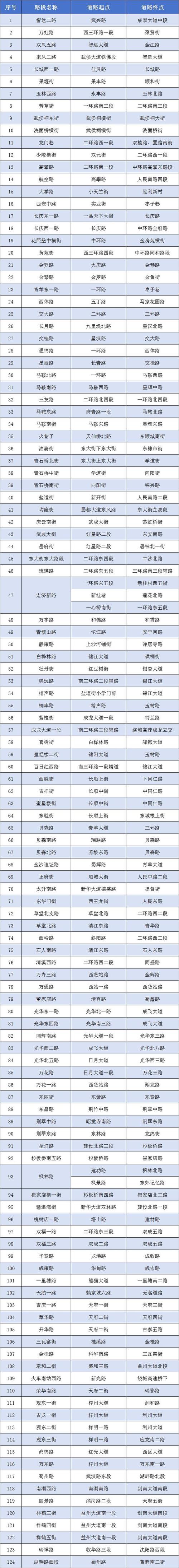 成都疫情-成都疫情封城时间-第5张图片