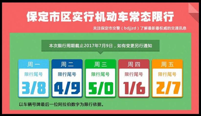曲阳限号查询7月，曲阳限号最新限号-第2张图片