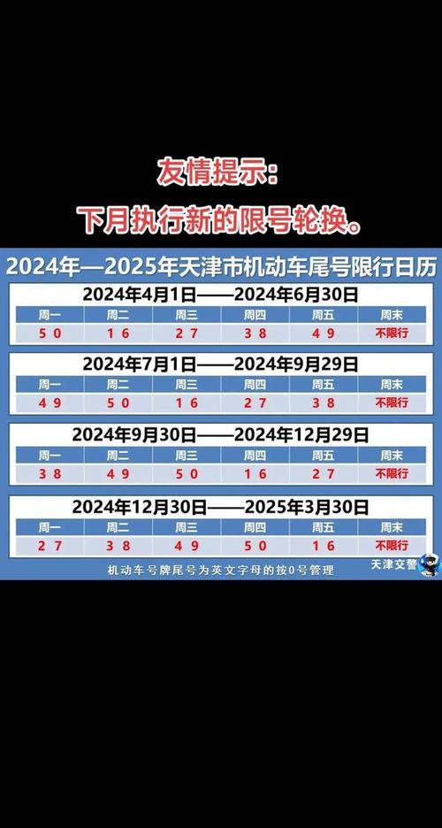 周一限行尾号天津，周一限号天津时间段-第5张图片