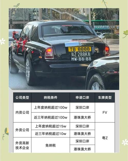 【香港限号,香港汽车限牌吗】-第3张图片