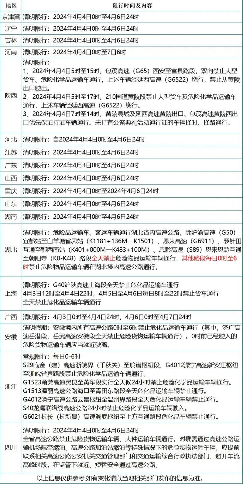 高速限行-高速限行怎么查询-第4张图片