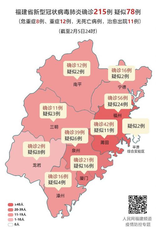 福建疫情(福建疫情最新情况 最新消息厦门疫情)