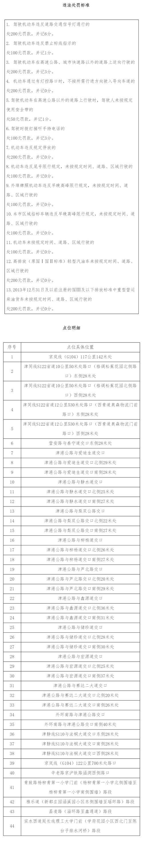 【北京限号探头分布图,北京限号实时查询】