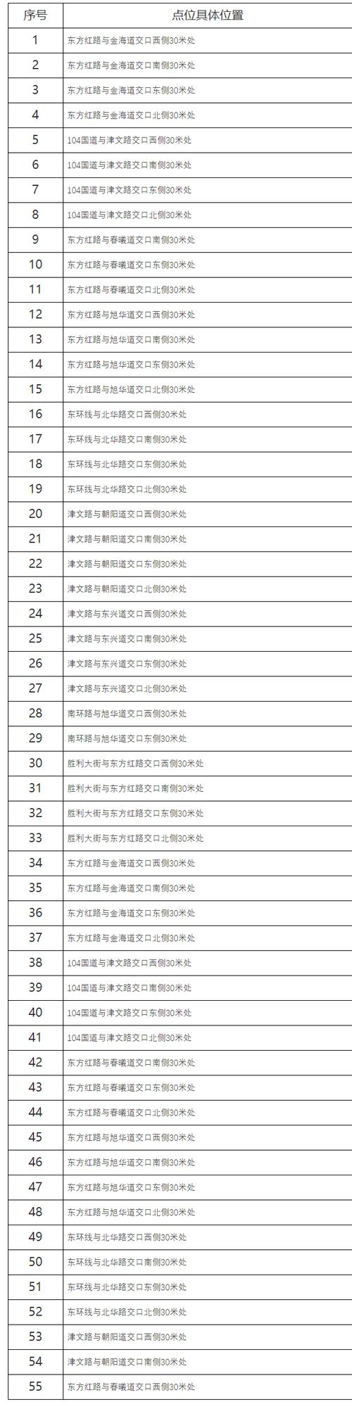 2017天津静海限号通知-静海限号范围-第5张图片