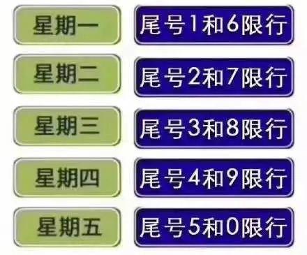 【临汾限号最新消息,临汾限号最新规定时间】-第4张图片