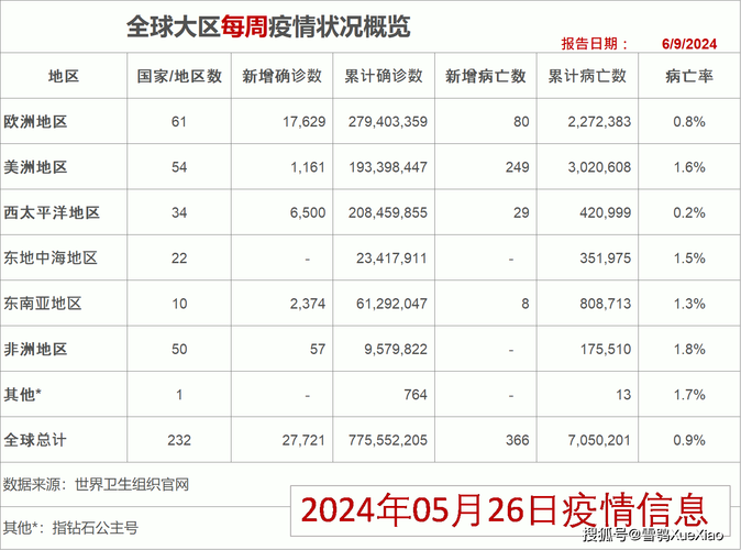 疫情数据图(疫情数据分布图)-第6张图片 疫情数据图(疫情数据分布图)-第6张图片