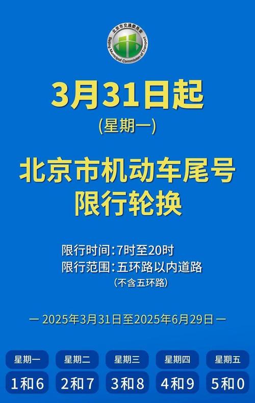 北京尾号限行政策，北京尾号限行政策规定最新