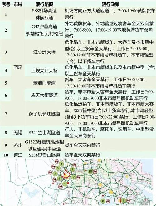 淮安限号吗/淮安有限行限号路段吗-第2张图片 淮安限号吗/淮安有限行限号路段吗-第2张图片