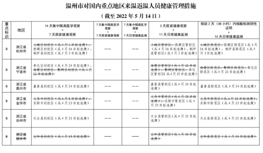 丽水市疫情,丽水疫情防控指挥部最新通告-第6张图片 丽水市疫情,丽水疫情防控指挥部最新通告-第6张图片