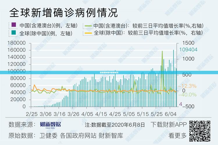 【疫情进展,怡情进展】-第1张图片 【疫情进展,怡情进展】-第1张图片