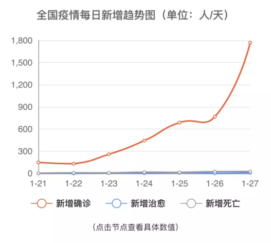 【疫情进展,怡情进展】-第2张图片 【疫情进展,怡情进展】-第2张图片