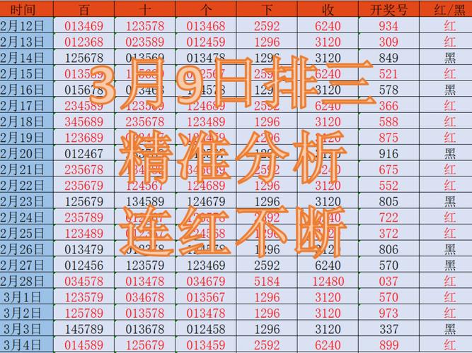 排三限号/排三限号啥意思-第4张图片 排三限号/排三限号啥意思-第4张图片