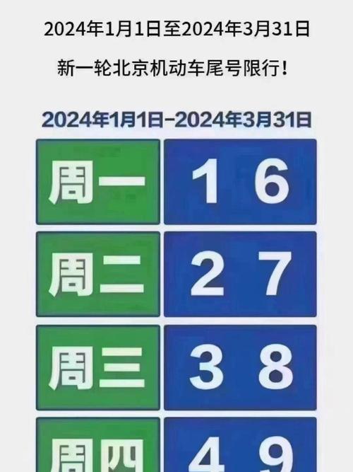 【北京1月5号限什么号,51号北京限号】-第4张图片 【北京1月5号限什么号,51号北京限号】-第4张图片