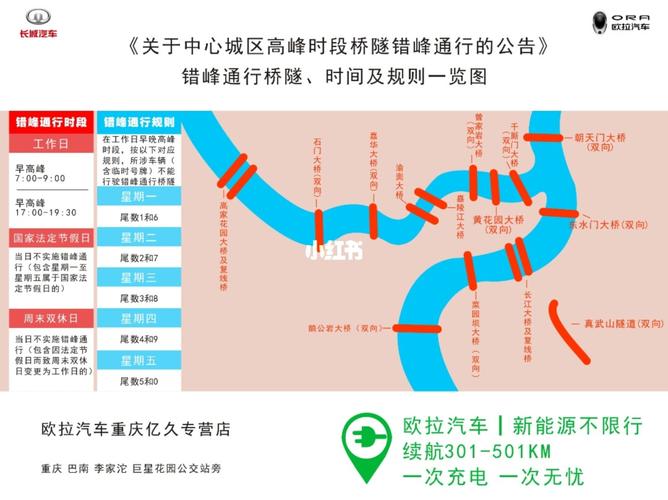 限号今日，江汉桥2025限号今日-第4张图片