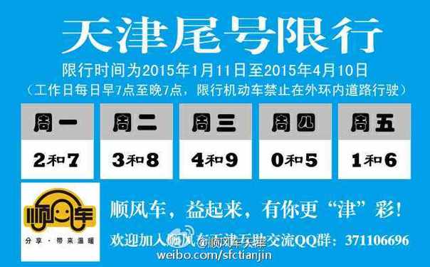 天津汽车限号最新消息/天津汽车限号区域图-第4张图片