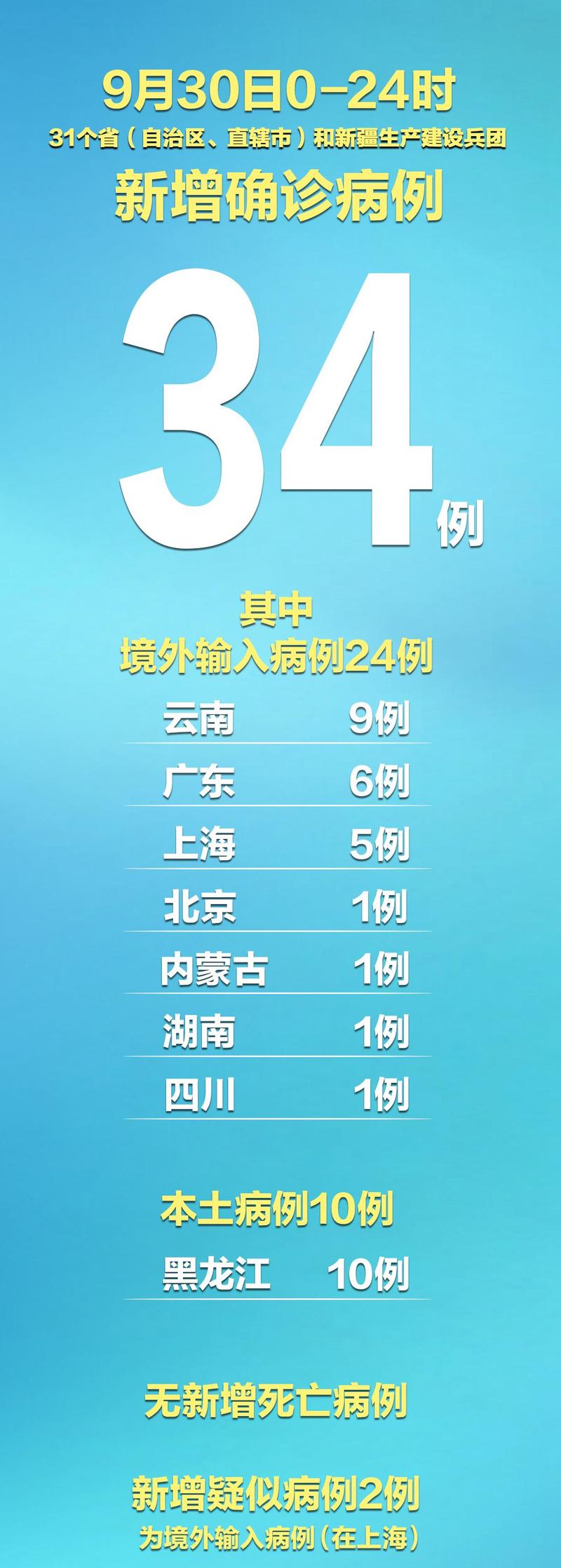 青海疫情(青海疫情期间领导公开手机号)-第3张图片 青海疫情(青海疫情期间领导公开手机号)-第3张图片