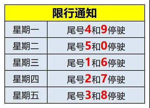 2017年定兴限号查询,定兴限号是多少-第5张图片 2017年定兴限号查询,定兴限号是多少-第5张图片