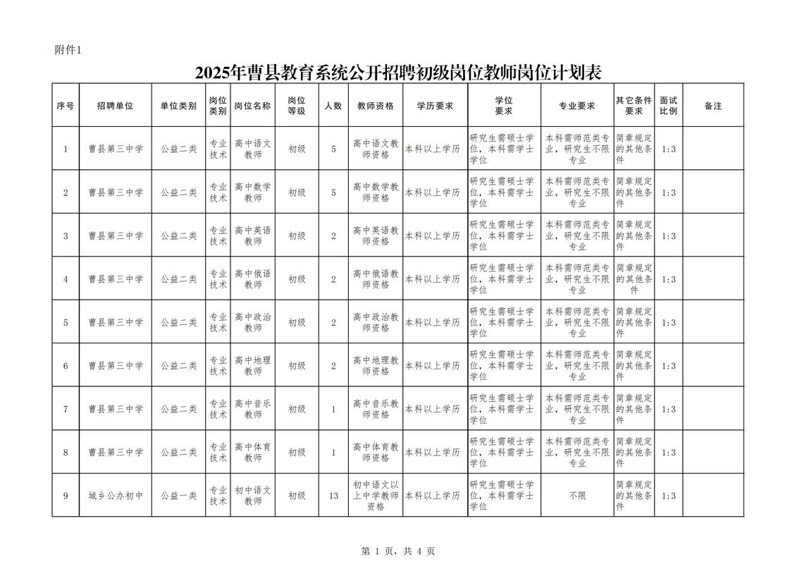 菏泽车限号/菏泽限号嘛-第2张图片 菏泽车限号/菏泽限号嘛-第2张图片