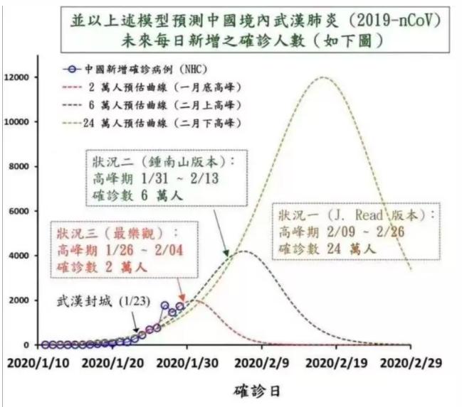疫情下降趋势，疫情影响下降-第2张图片