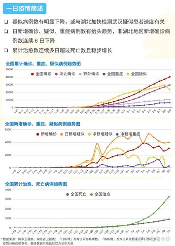 疫情下降趋势，疫情影响下降-第3张图片