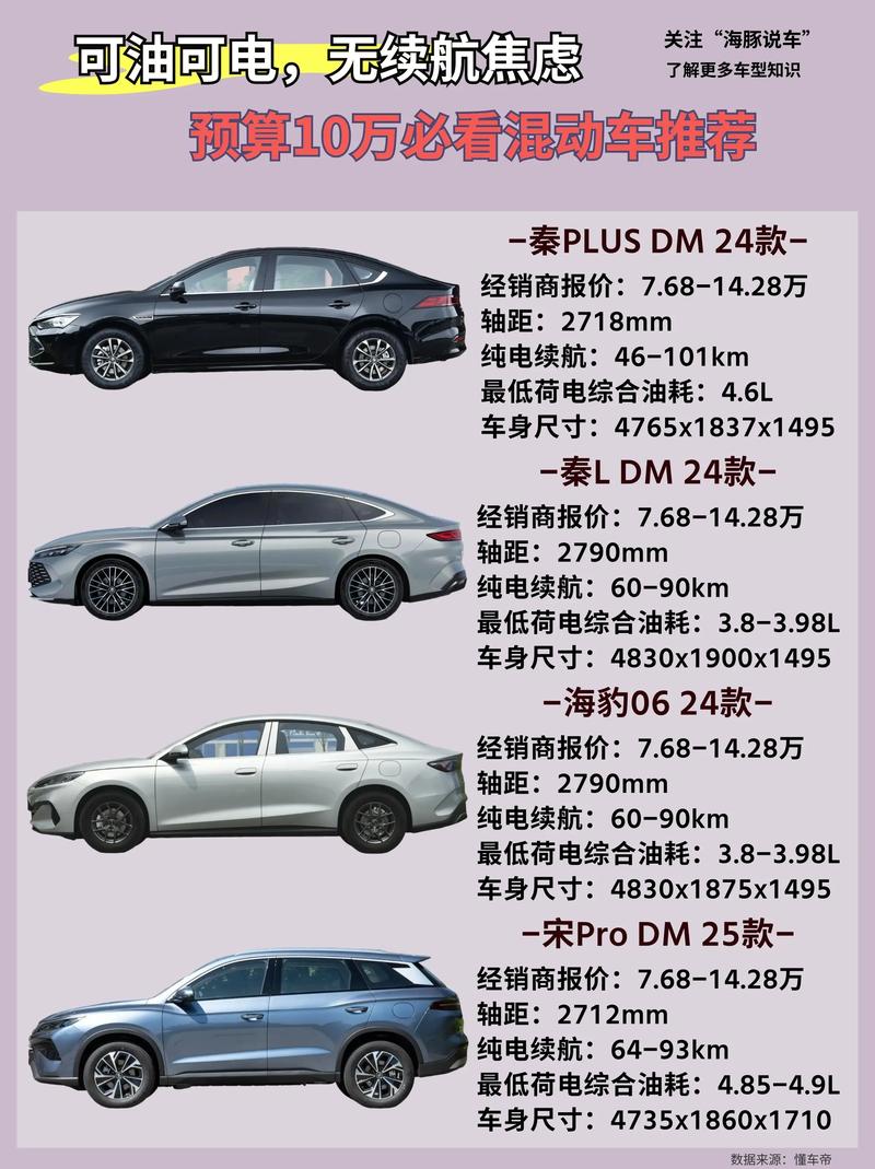 【油电混合车限号吗,郑州油电混合车限号吗】-第4张图片 【油电混合车限号吗,郑州油电混合车限号吗】-第4张图片