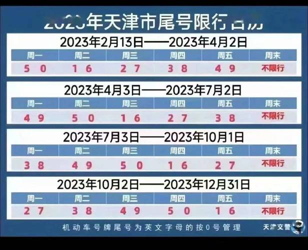 明日天津限号(明日天津限号限行车尾号是多少)-第6张图片