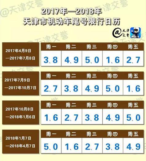 明日天津限号(明日天津限号限行车尾号是多少)-第8张图片